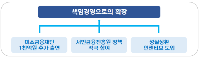 사진신한금융그룹