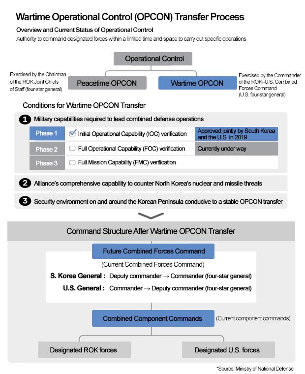 Graphics by AJP Song Ji-yoon
