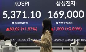 KOSPI tiếp tục thiết lập đỉnh lịch sử mới…Chinh phục ngưỡng 5.370 điểm