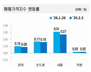 사진한국부동산원