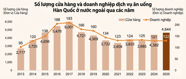 Ảnh được tạo bằng Gemini Dữ liệuMAFRA