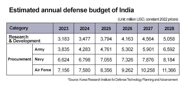Graphics by AJP Song Ji-yoon
