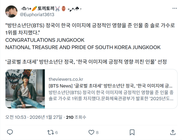 A post on X congratulating Jungkook for ranking No1 among solo artists in positive influence on South Korea’s image with the fan calling him a “national treasure and pride of South Korea”