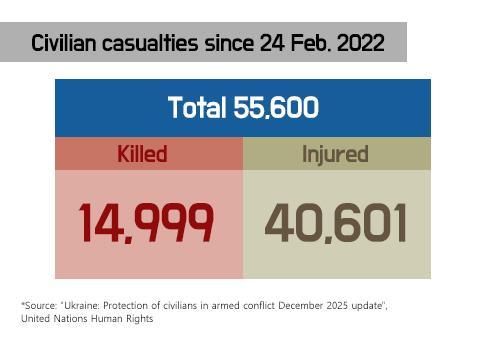 Graphics by AJP Song Ji-yoon