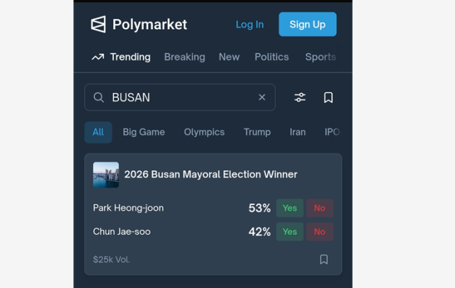 사진polymarket 캡쳐