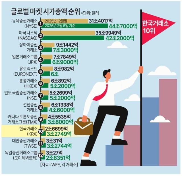 그래픽아주경제