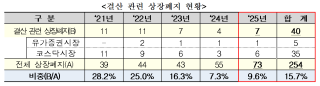 자료한국거래소