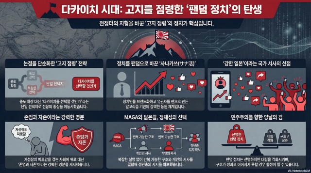 그래픽노트북LM