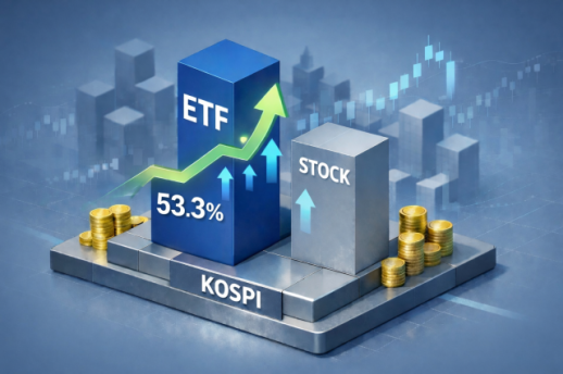 증시 랠리에 ETP 거래 폭발…ETF가 코스피 거래 절반 차지