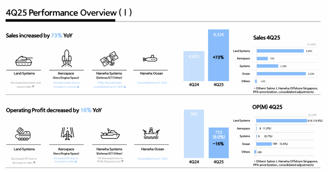 Screen capture from Hanwha Aerospaces 4Q25 and2025 Earnings Release