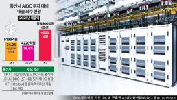 KT 이사회, 사외이사 후보 3인 확정… 회계 분야는 공석