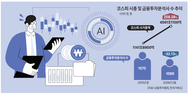 자료금융투자협회 한국거래소