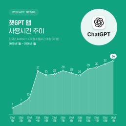 NC AI, 사운드 생성 인공지능 바르코 사운드 베타 공개