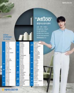 농협은행, WM특화점포 100개로 확대…지역 밀착형 자산관리 강화