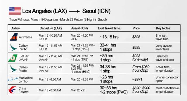 Graphics by AJP Song Ji-yoon