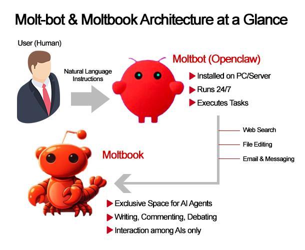 Graphics by AJP Song Ji-yoon