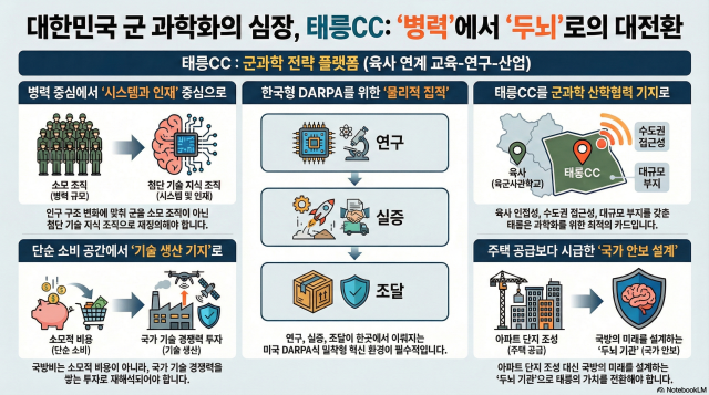 그래픽노트북LM