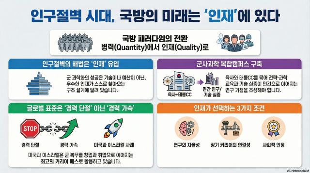 그래픽노트북LM