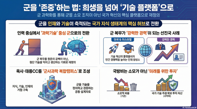 그래픽노트북LM