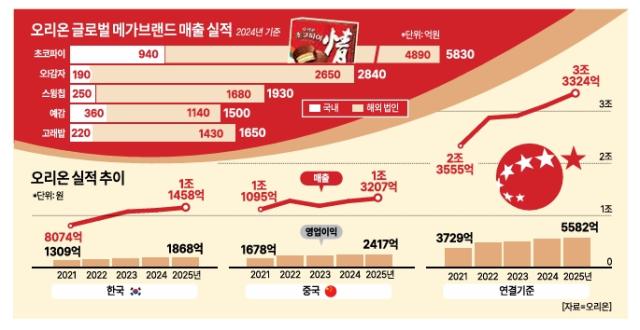 그래픽아주경제