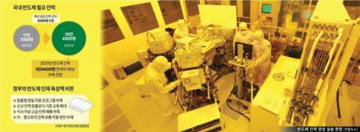 [억대 성과급 역설] 1000조 투자 빛바랠라...인재 육성도 기업 몫, 정부는 뭐하나