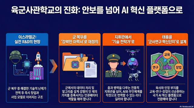 그래픽노트북LM