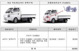현대·기아·BMW 17만9880대 리콜...제작 결함 확인