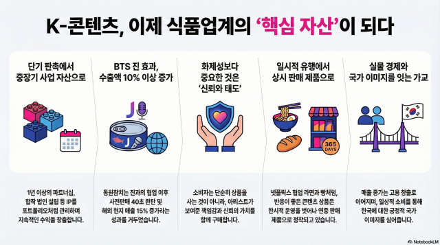 그래픽노트북LM