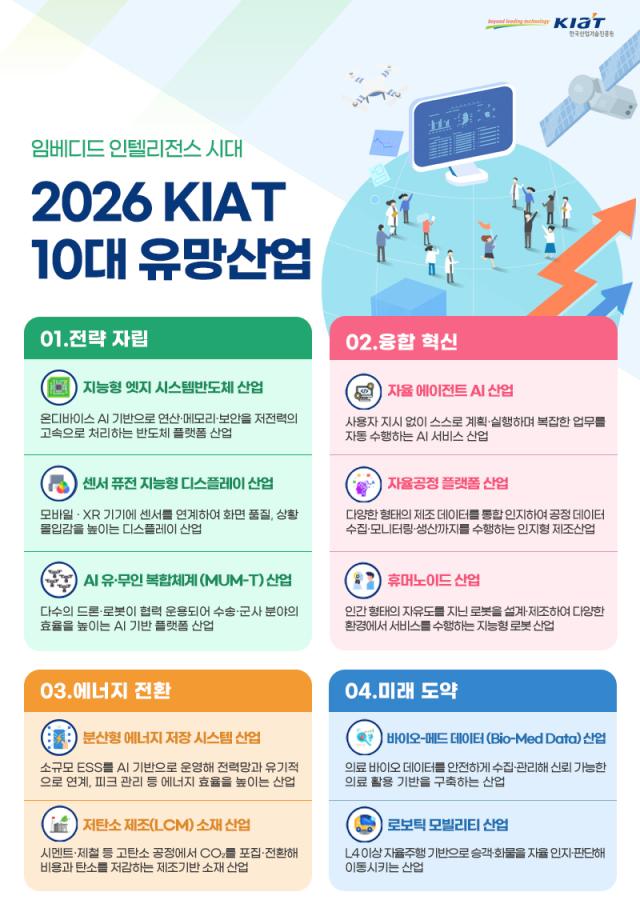 2026 KIAT 10대 유망산업 사진한국산업기술진흥원
