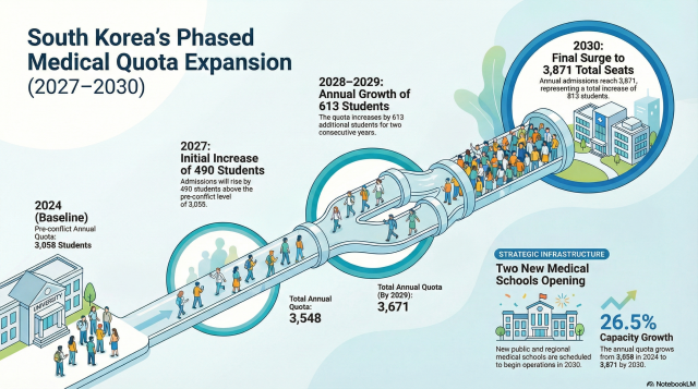 This image is generated by NotebookLM 