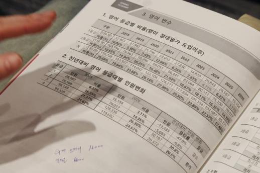 수능 불영어 원인은 19문항 교체…출제 교사 비중 50% 확대