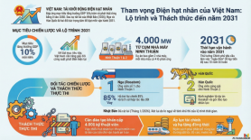 Cuộc đua song mã giữa Nga và Hàn Quốc trong dự án điện hạt nhân tại Việt Nam