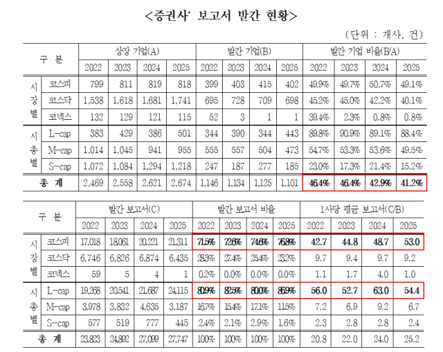 증권사 보고서 발간 현황 표한국거래소