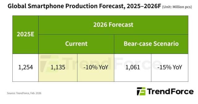 자료트렌드포스