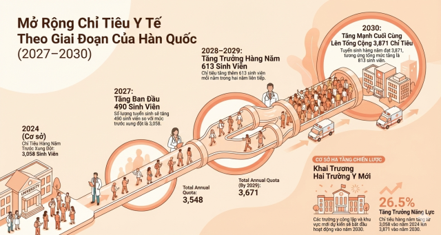 Được tạo bằng NotebookLM AI và Gemini