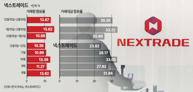 한국거래소 vs 넥스트레이드