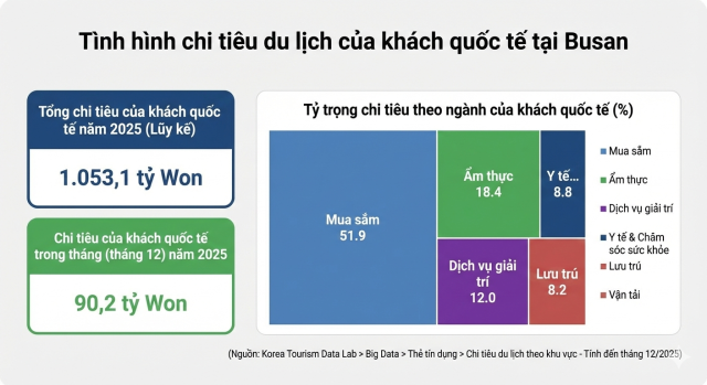 Được tạo bằng Gemini 