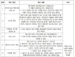 [아주돋보기] 차은우, 母 법인 통한 200억원대 탈세 의혹…군대런 논란까지 악재