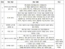 South Korea survey urges fixes to overly polite public language and common errors