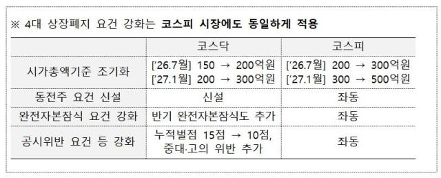 사진금융위원회