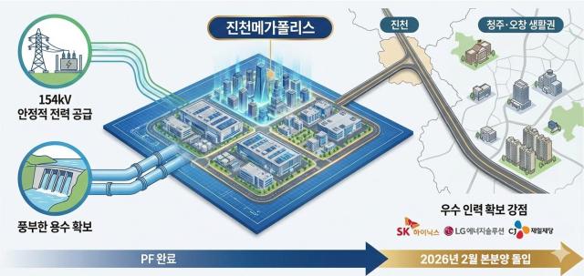 사진 진천메가폴리스 산업단지 제공 진천메가폴리스개발
