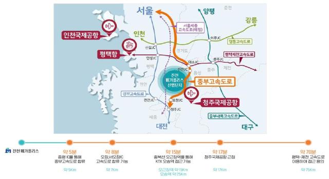사진 진천메가폴리스 산업단지 광역교통망 제공 진천메가폴리스개발