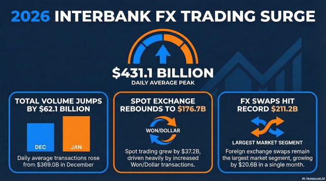 Generated with Notebook LM