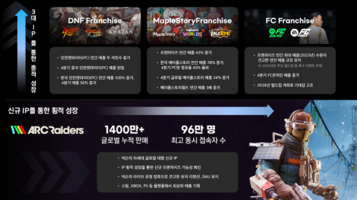 SOOP, 작년 영업익 1220억원…전년比 7.5%↑