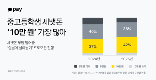 정책 발 훈풍 탄 코스닥…기관 투자 늘고 동전주 데스매치도