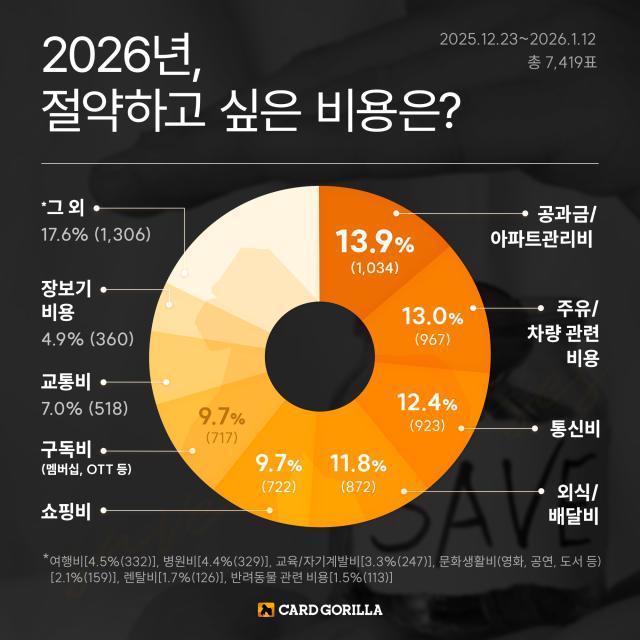 사진카드고릴라