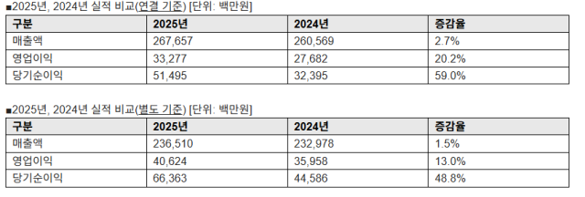 So sánh kết quả AhnLab năm 2025
