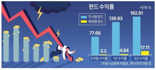 빗썸 사태 여파, 조각투자 예비인가까지 번지나…대주주 지분 기준 영향에 관심