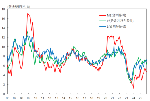 설 연휴 앞두고 닷새 만에 상승한 환율 1440원대 중반