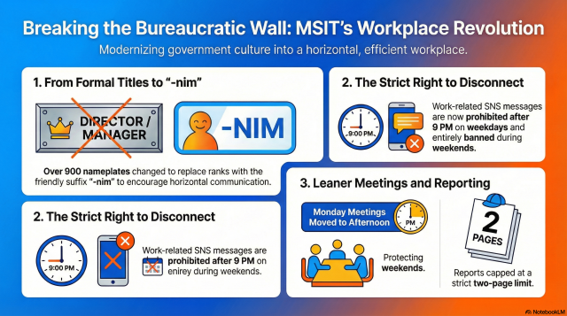 This image is generated by NotebookLM 